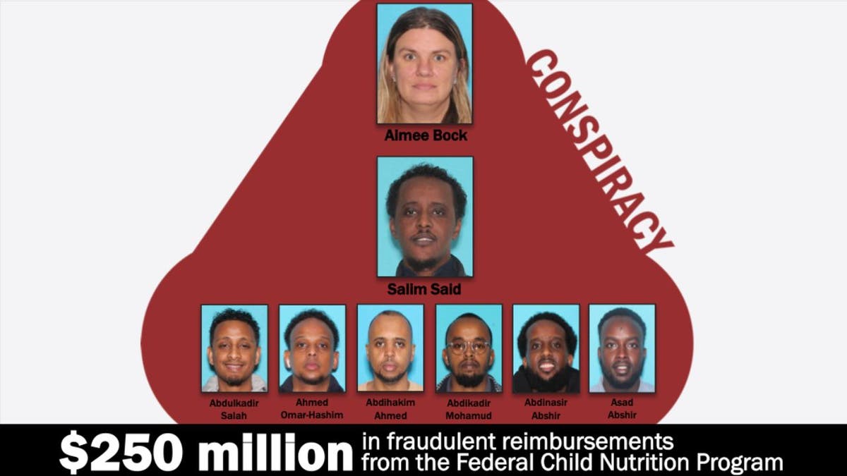 DOJ conspiracy diagram showing Aimee Bock and Safari Group members involved in Feeding Our Future fraud.